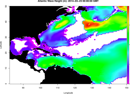 Wave heights in the Atlantic ocean from the NOAA Wave Watch model.